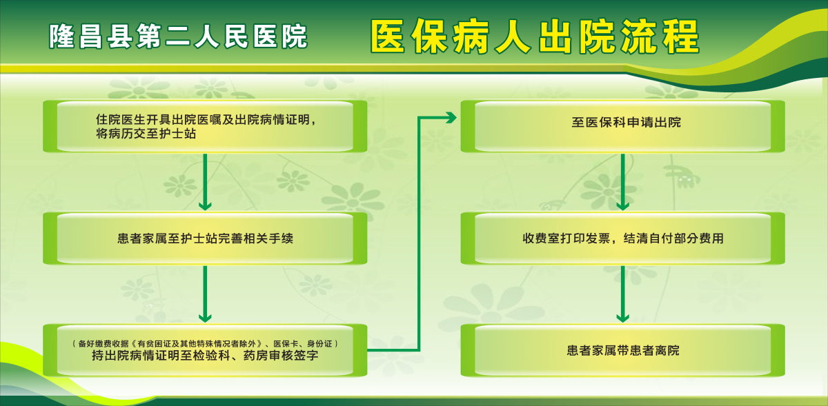 医保病人出院流程_编辑.jpg