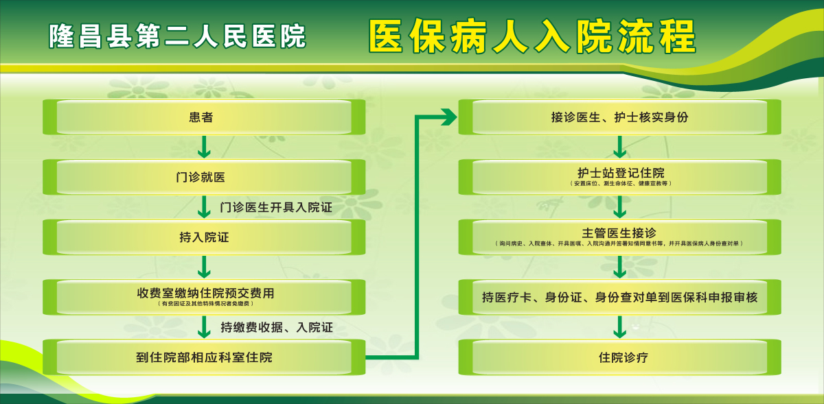 医保病人入院流程_编辑.jpg